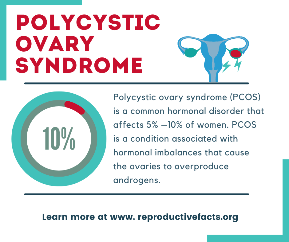 PCOS affect 5-10% of women