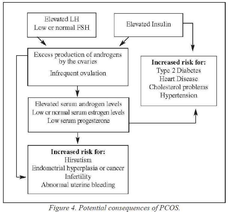 hirsutism-Fig4.png