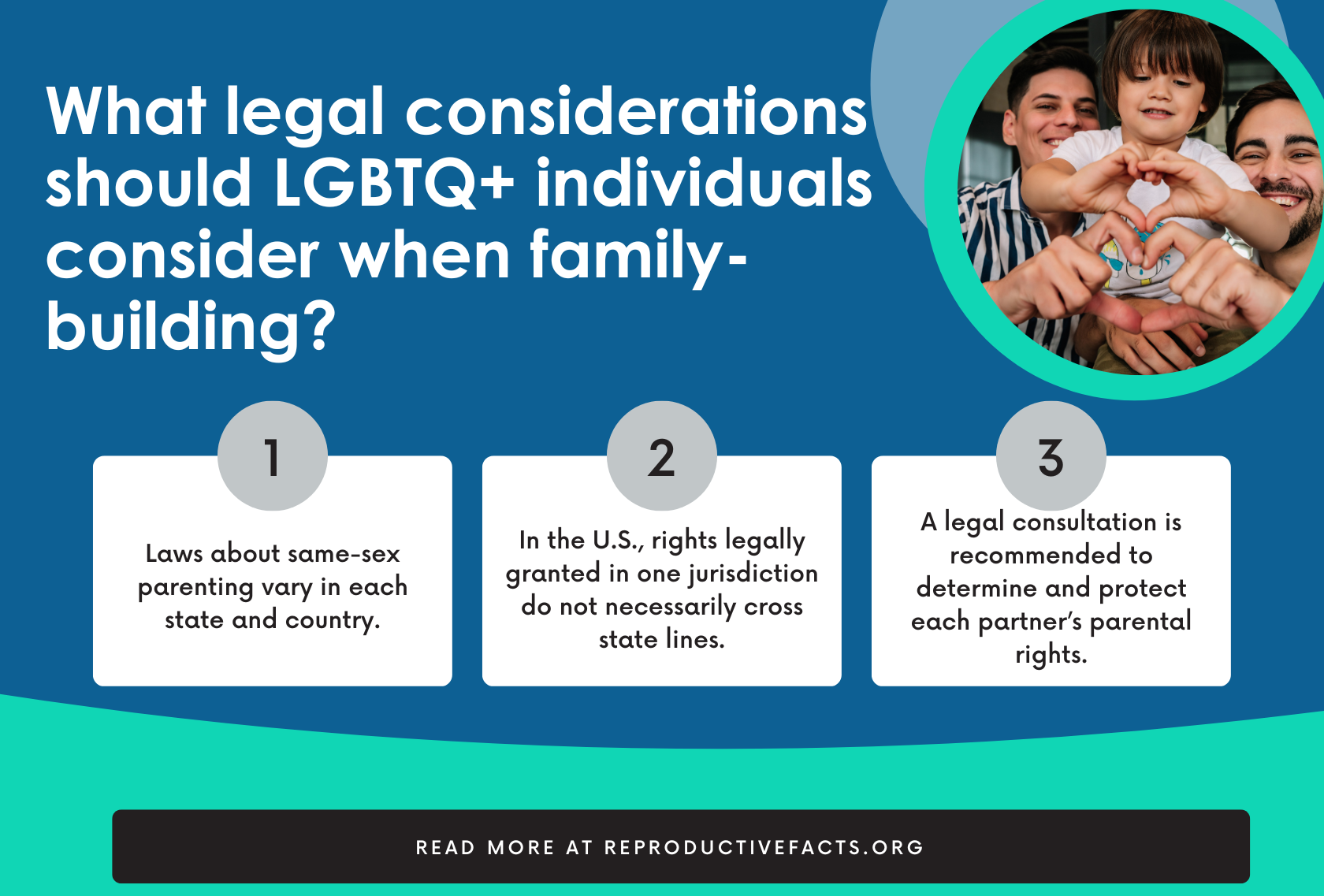 LGBTQ+ Infographics | ReproductiveFacts.org